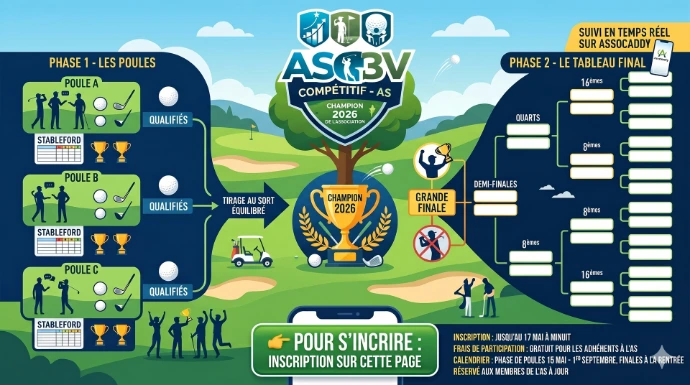 Challenge Adhérents